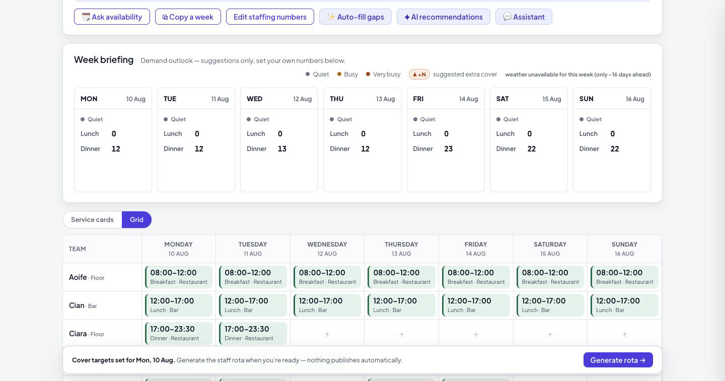 The StaffSteady week planner showing the demand briefing and the staffing grid